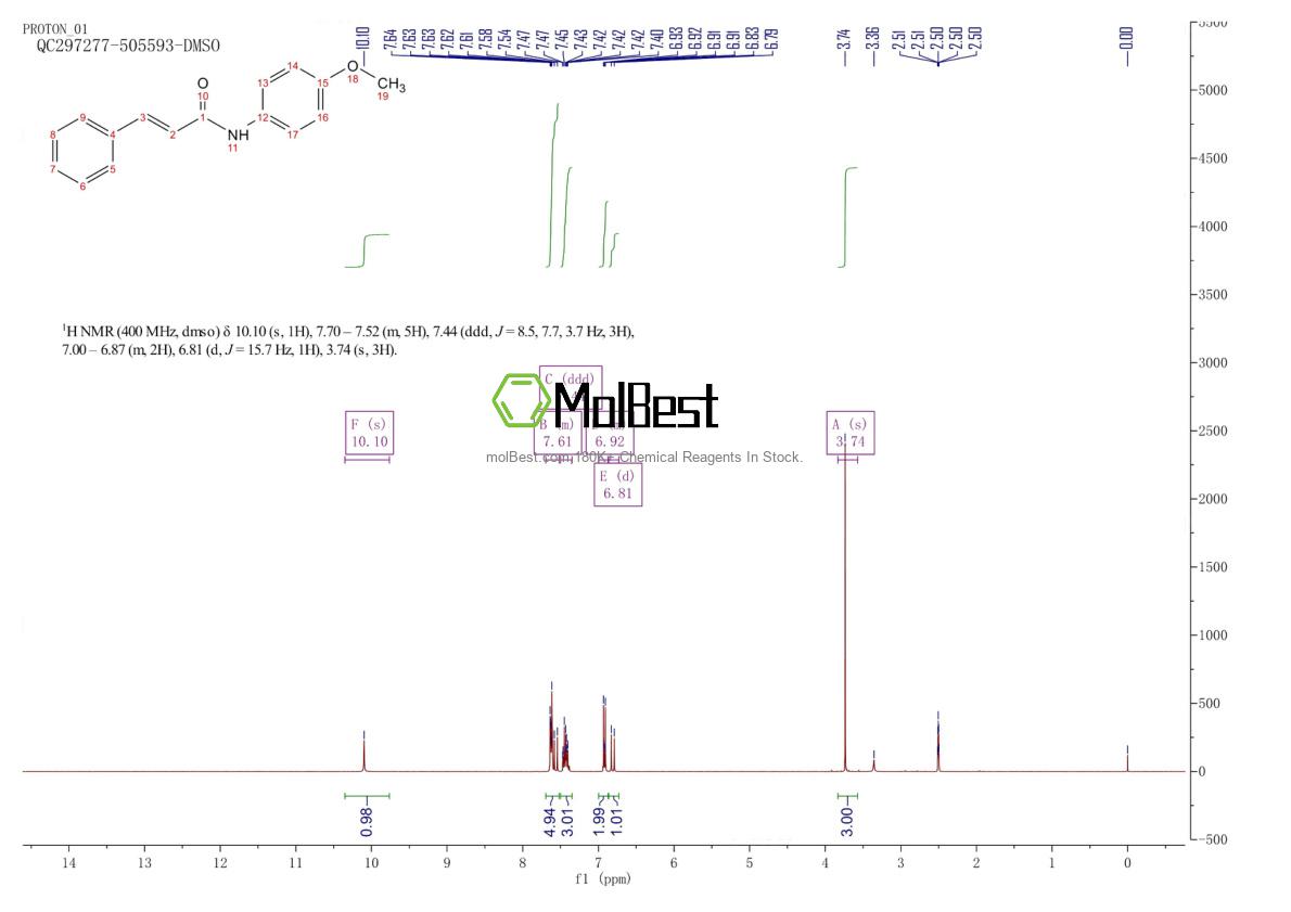 Physical sample testing spectrum (NMR) of 76228-15-4