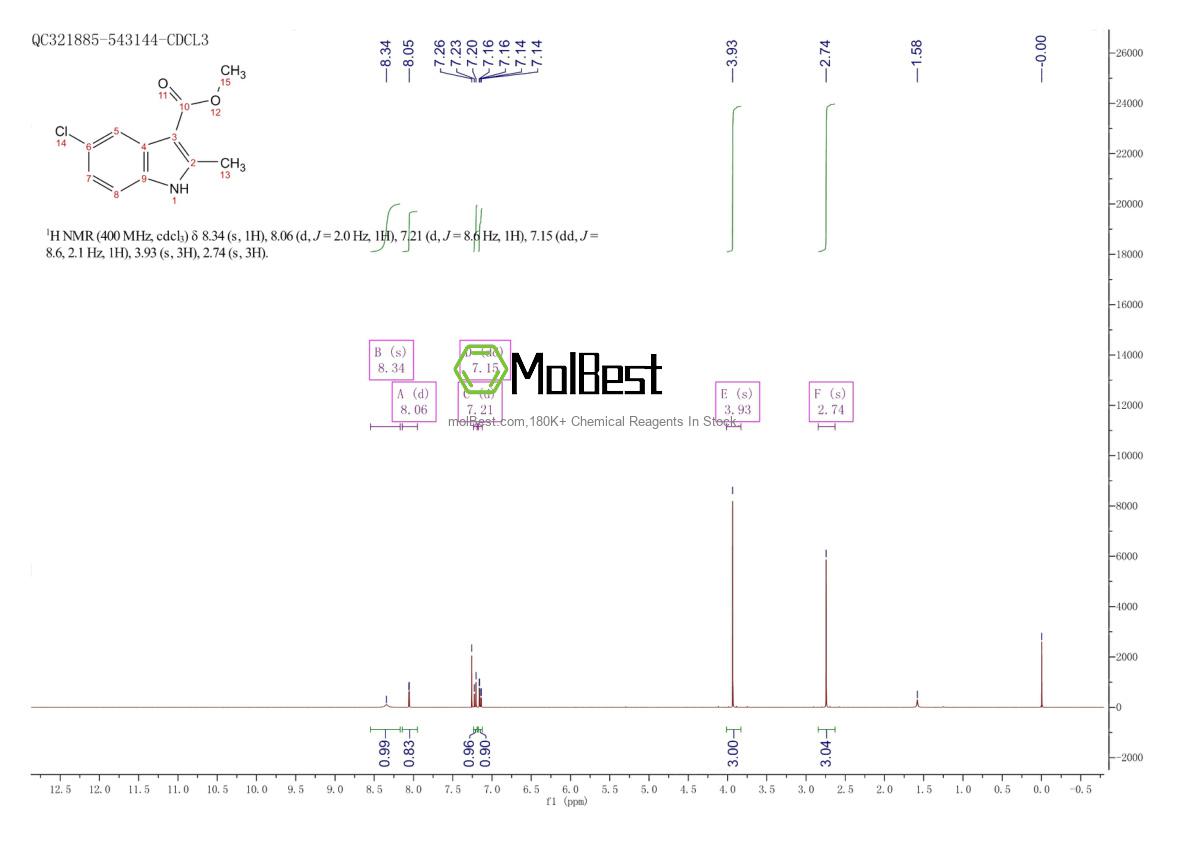 Physical sample testing spectrum (NMR) of 762288-06-2
