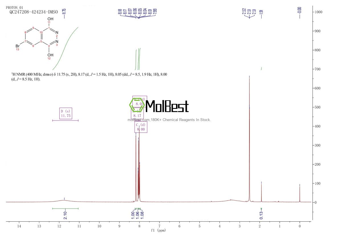 Physical sample testing spectrum (NMR) of 76240-49-8