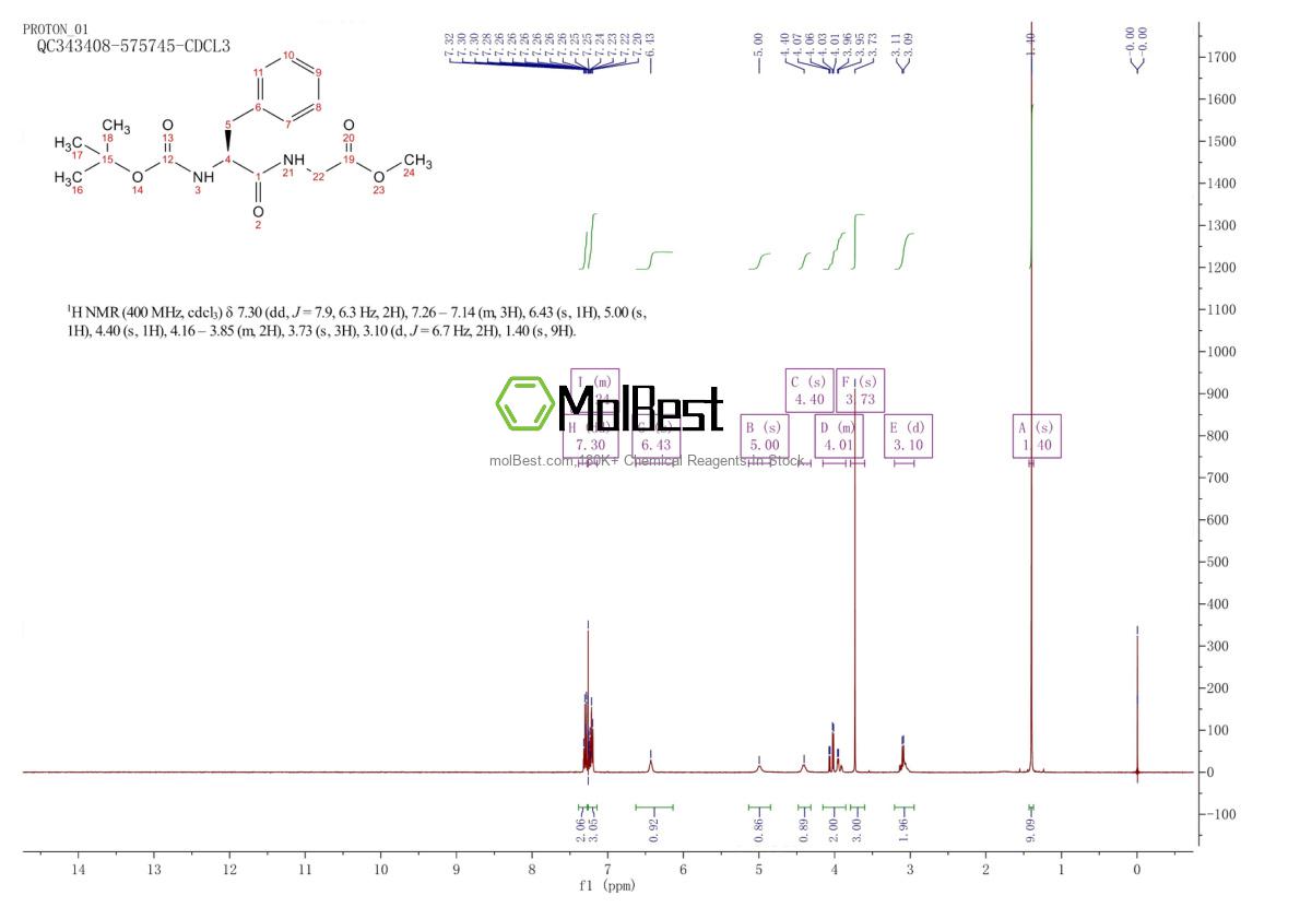Espectro de teste de amostra física (NMR) de 7625-57-2