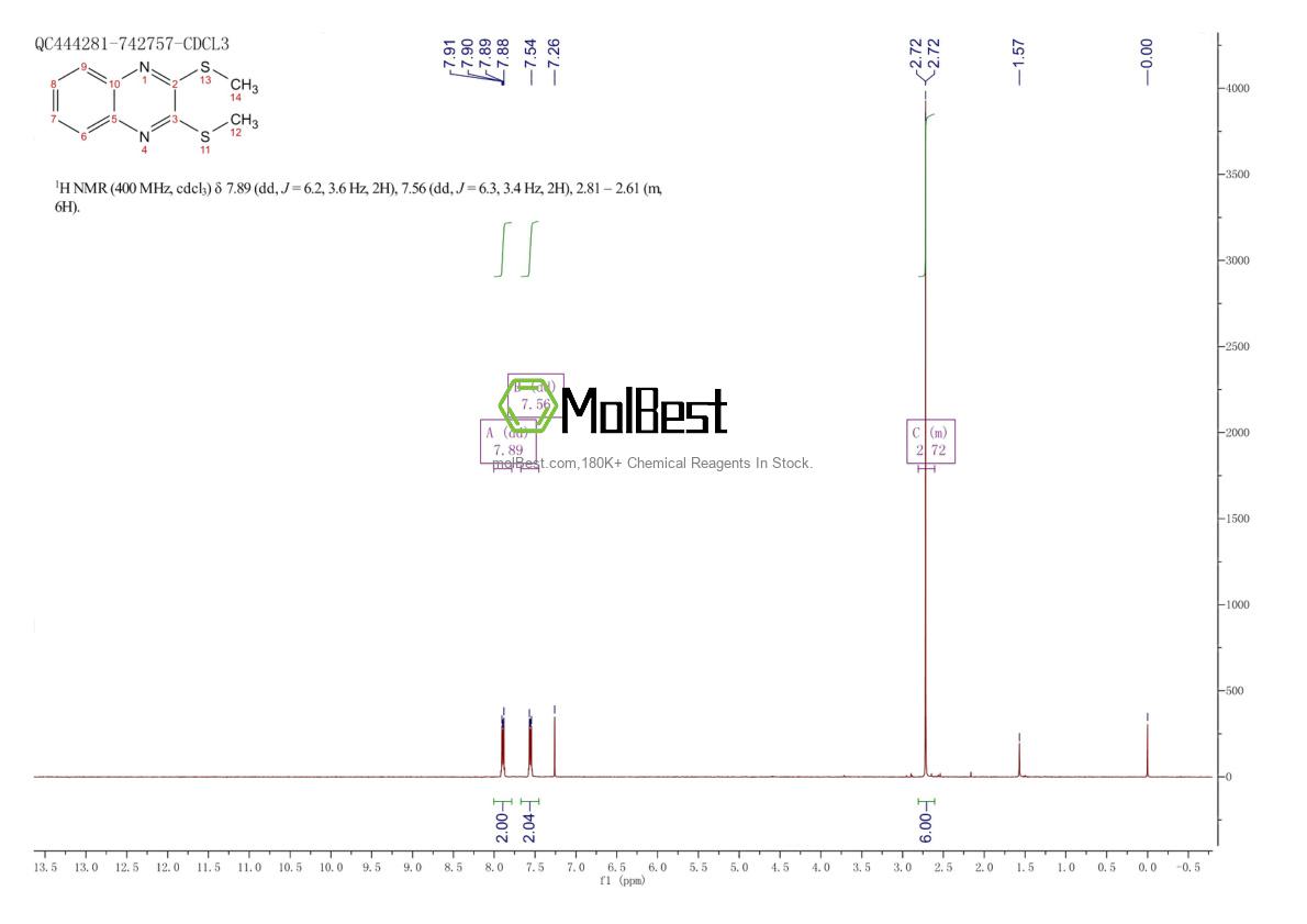 Physical sample testing spectrum (NMR) of 76261-60-4