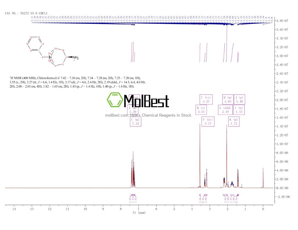 Physical sample testing spectrum (NMR) of 76272-35-0