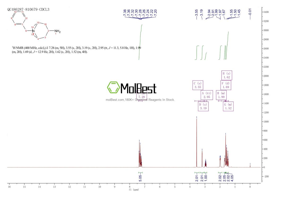 Espectro de teste de amostra física (NMR) de 76272-36-1