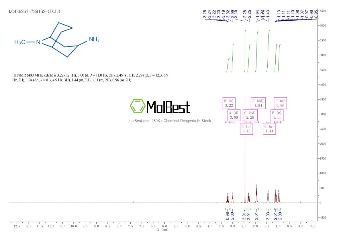 Phổ kiểm tra mẫu thực (NMR) của 76272-56-5