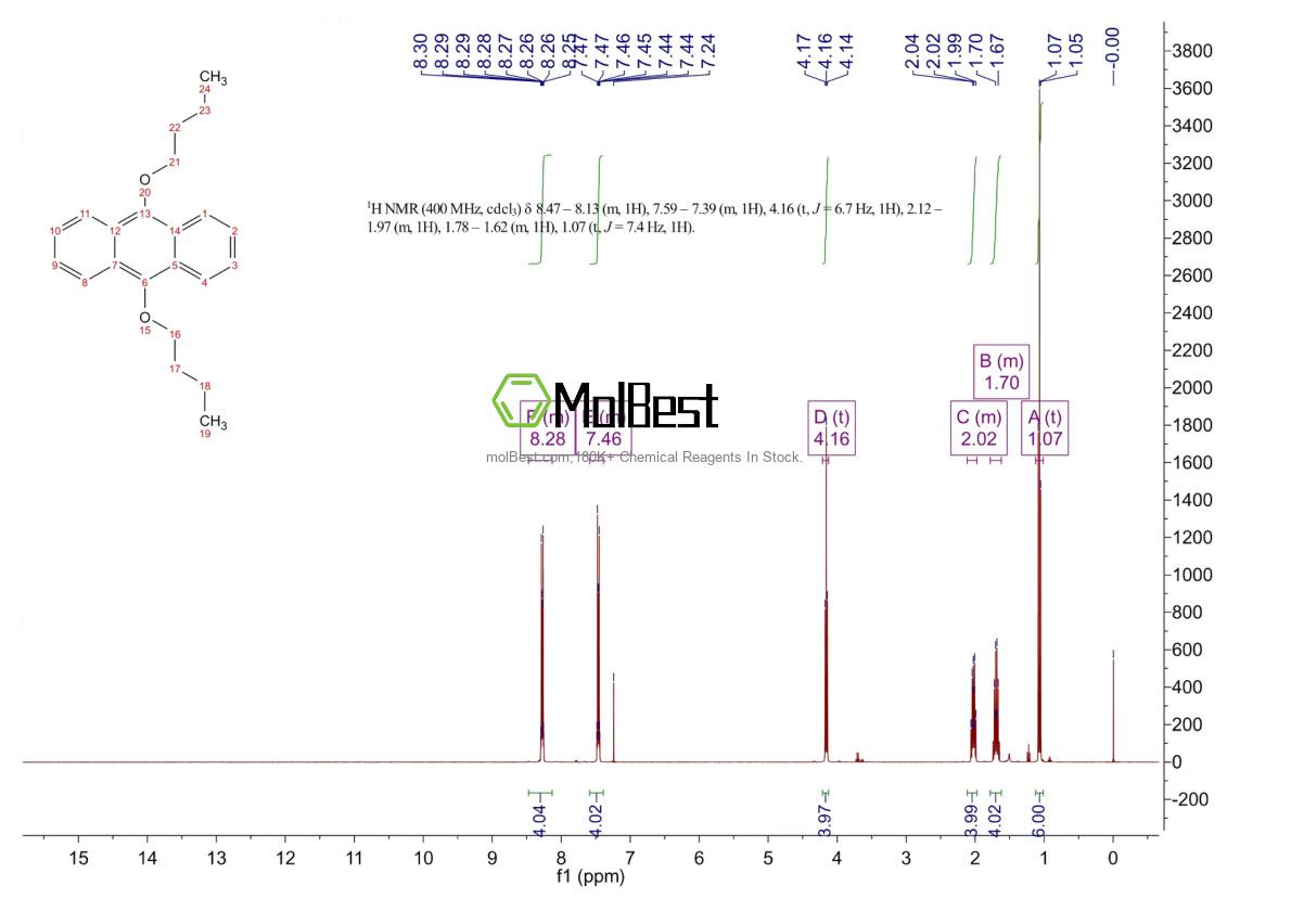 Phổ kiểm tra mẫu thực (NMR) của 76275-14-4
