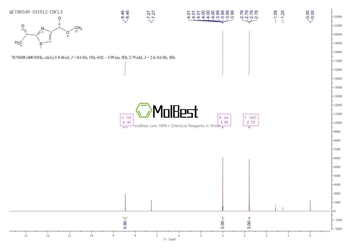 Phổ kiểm tra mẫu thực (NMR) của 76275-87-1