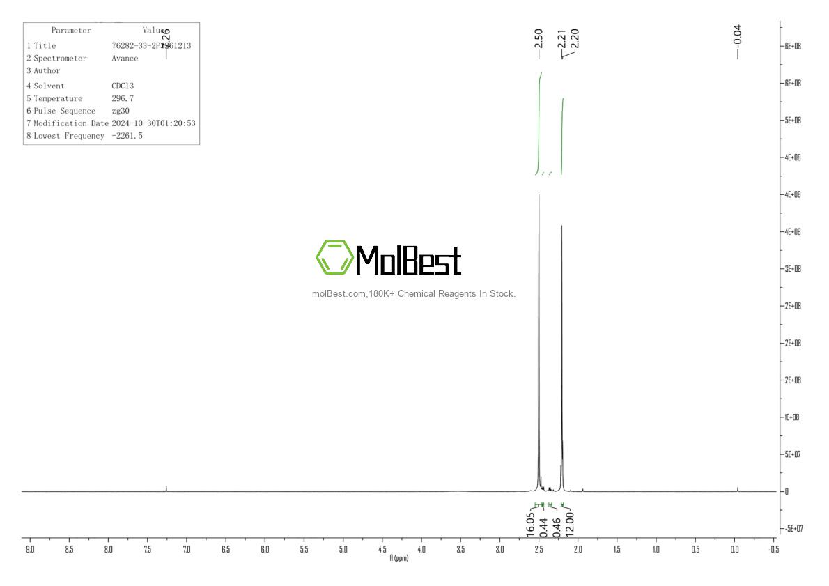 Physical sample testing spectrum (NMR) of 76282-33-2