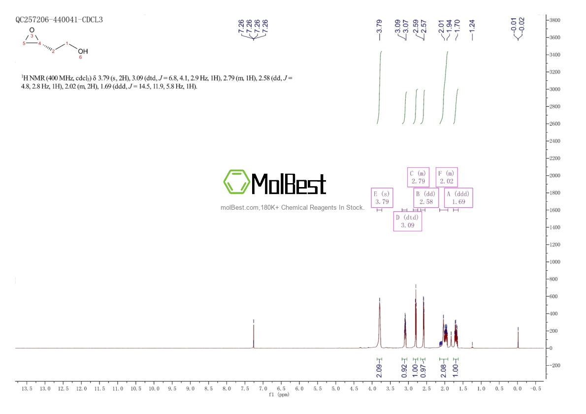 Physical sample testing spectrum (NMR) of 76282-48-9
