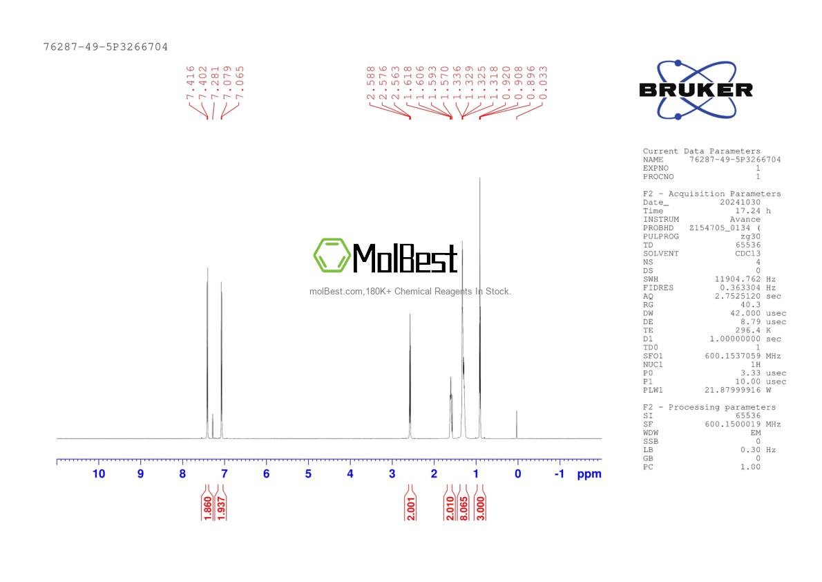 Physical sample testing spectrum (NMR) of 76287-49-5