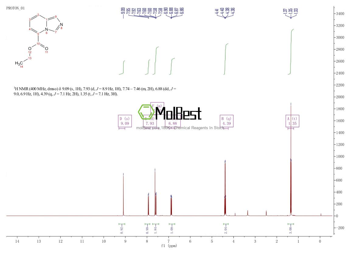 Physical sample testing spectrum (NMR) of 76292-67-6