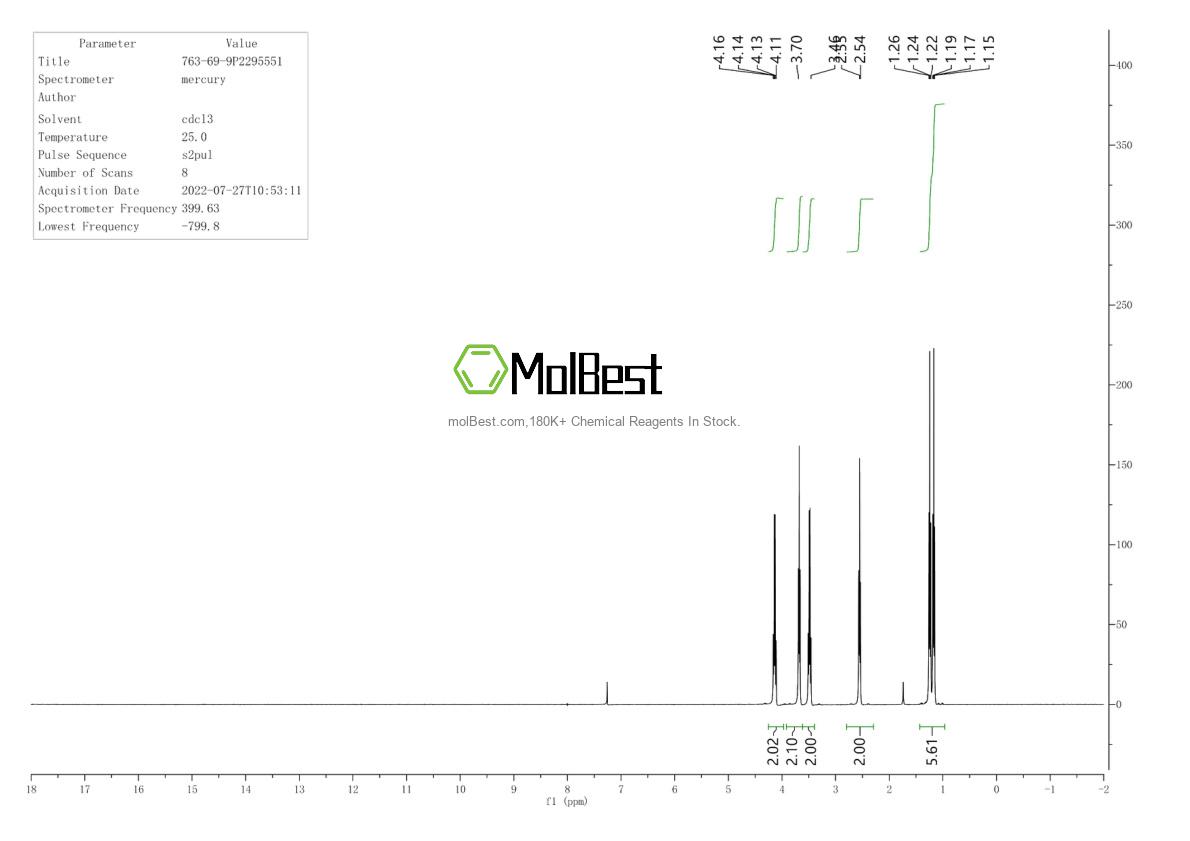 Physical sample testing spectrum (NMR) of 763-69-9