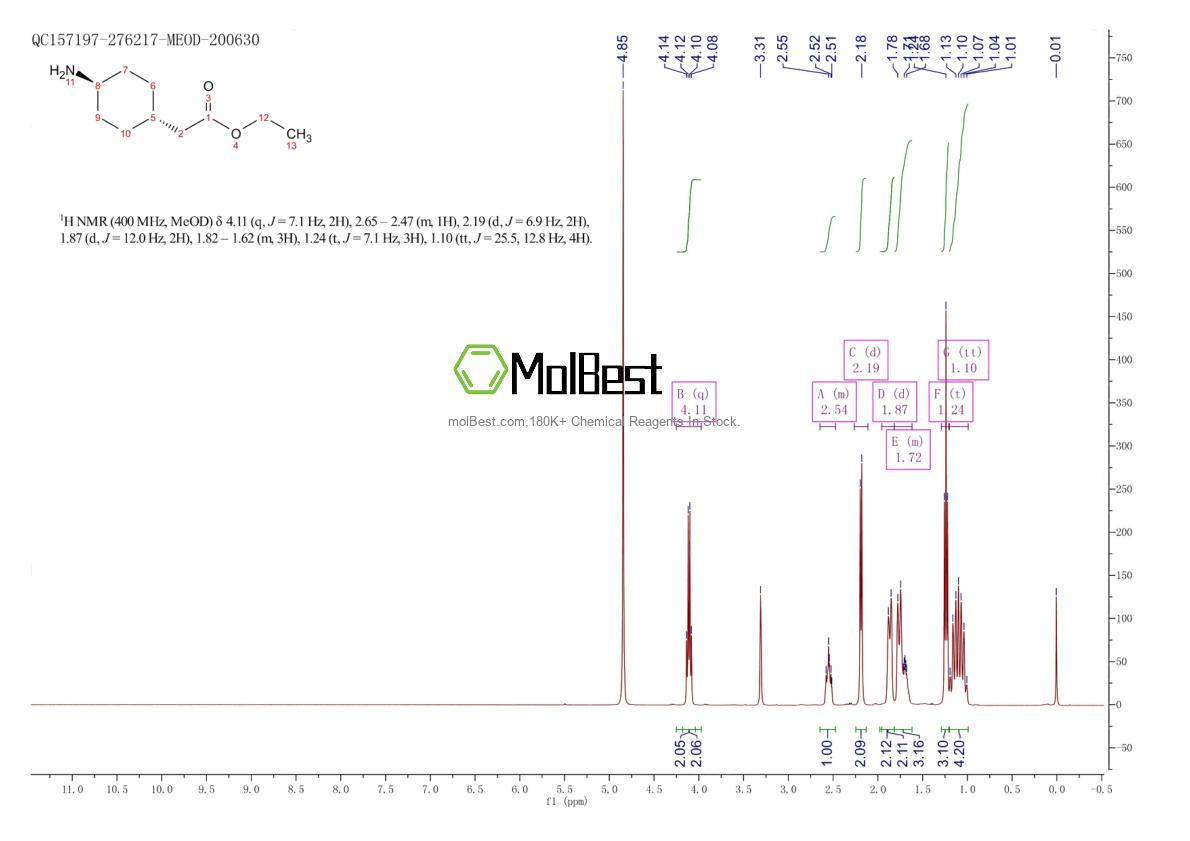 Physical sample testing spectrum (NMR) of 76308-28-6