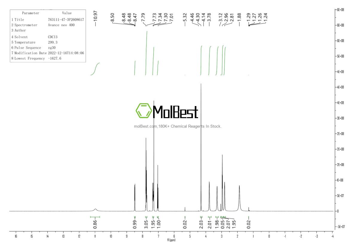 Physical sample testing spectrum (NMR) of 763111-47-3