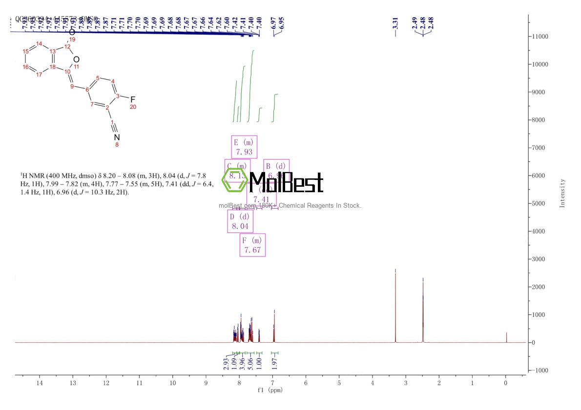Physical sample testing spectrum (NMR) of 763114-25-6