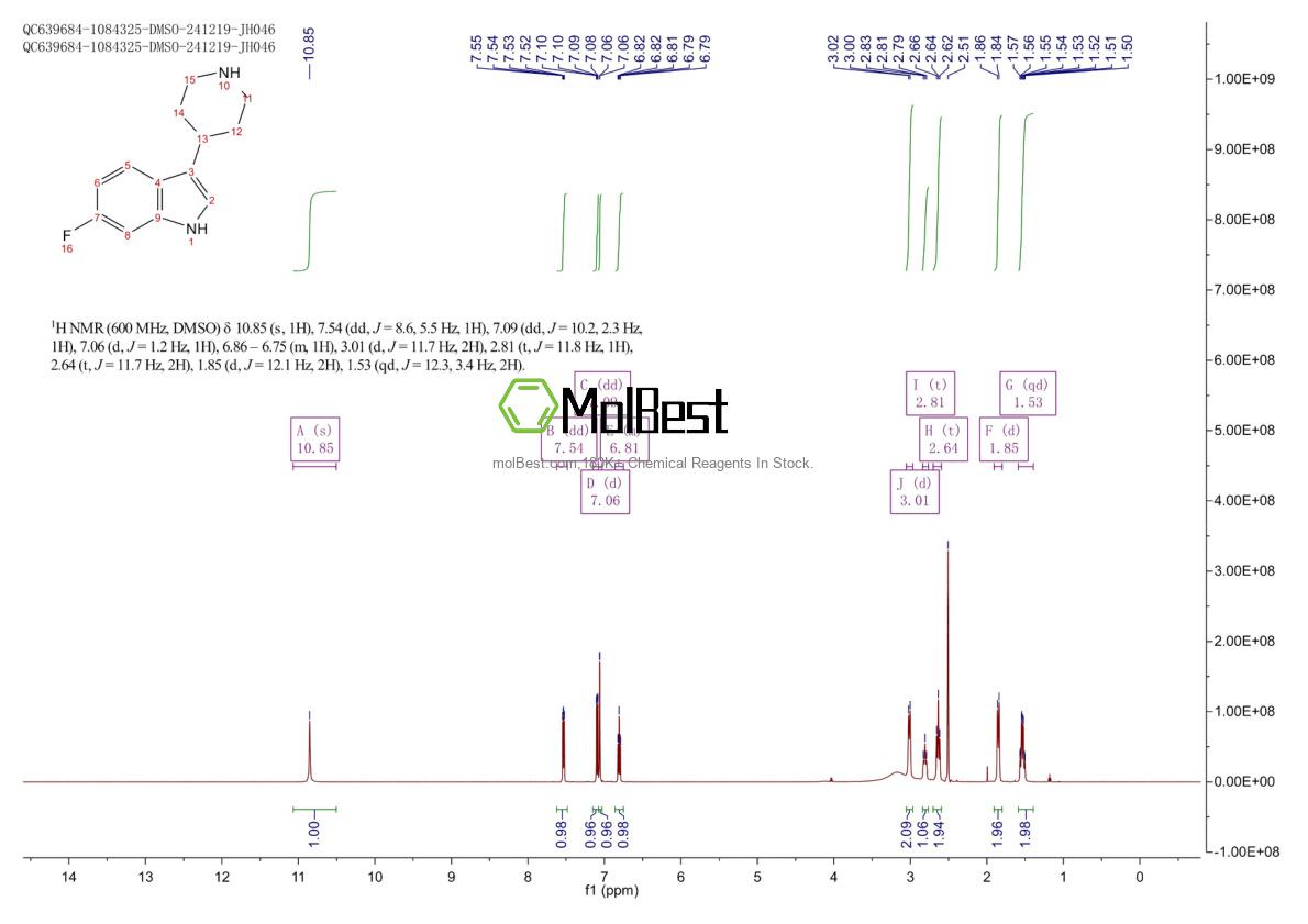 Physical sample testing spectrum (NMR) of 76315-55-4