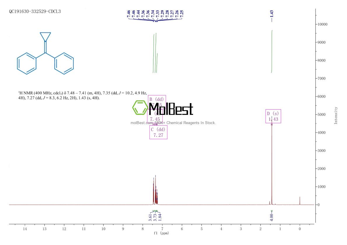 Physical sample testing spectrum (NMR) of 7632-57-7