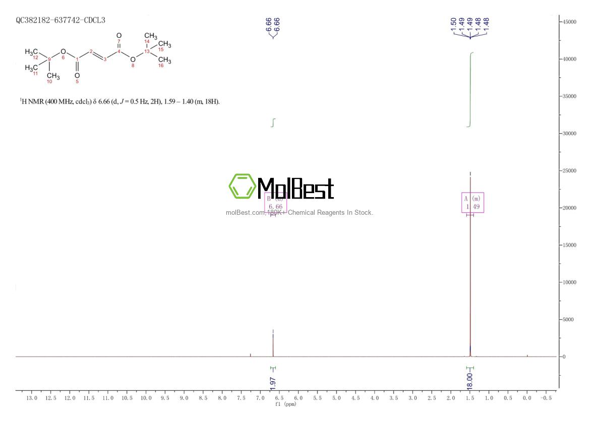 Physical sample testing spectrum (NMR) of 7633-38-7