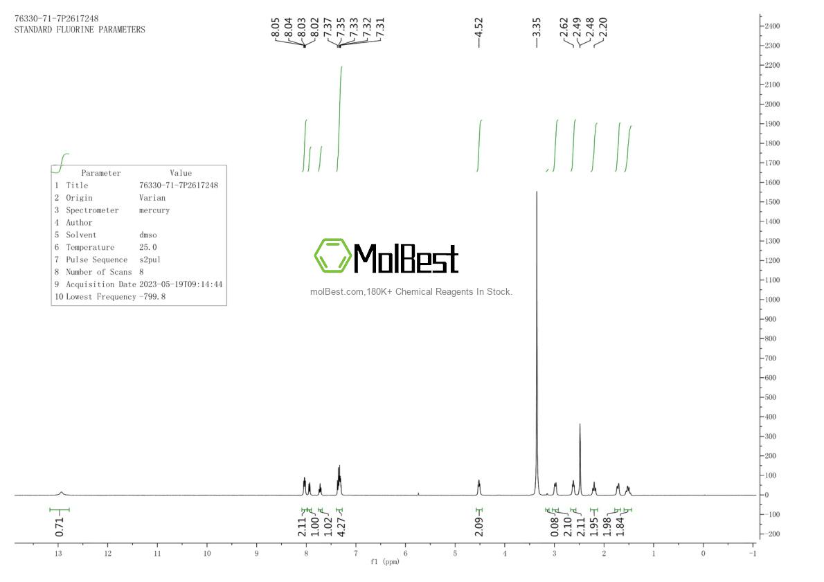 Physical sample testing spectrum (NMR) of 76330-71-7