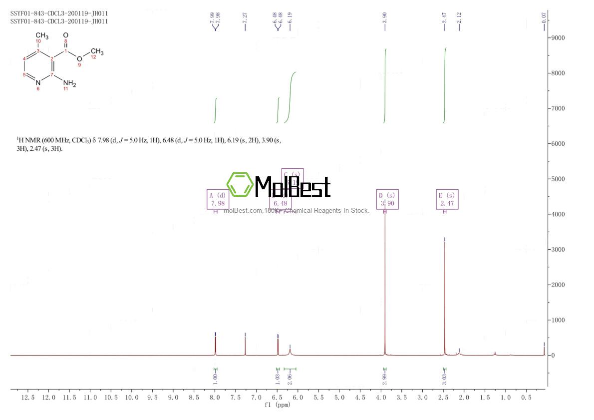 Physical sample testing spectrum (NMR) of 76336-16-8