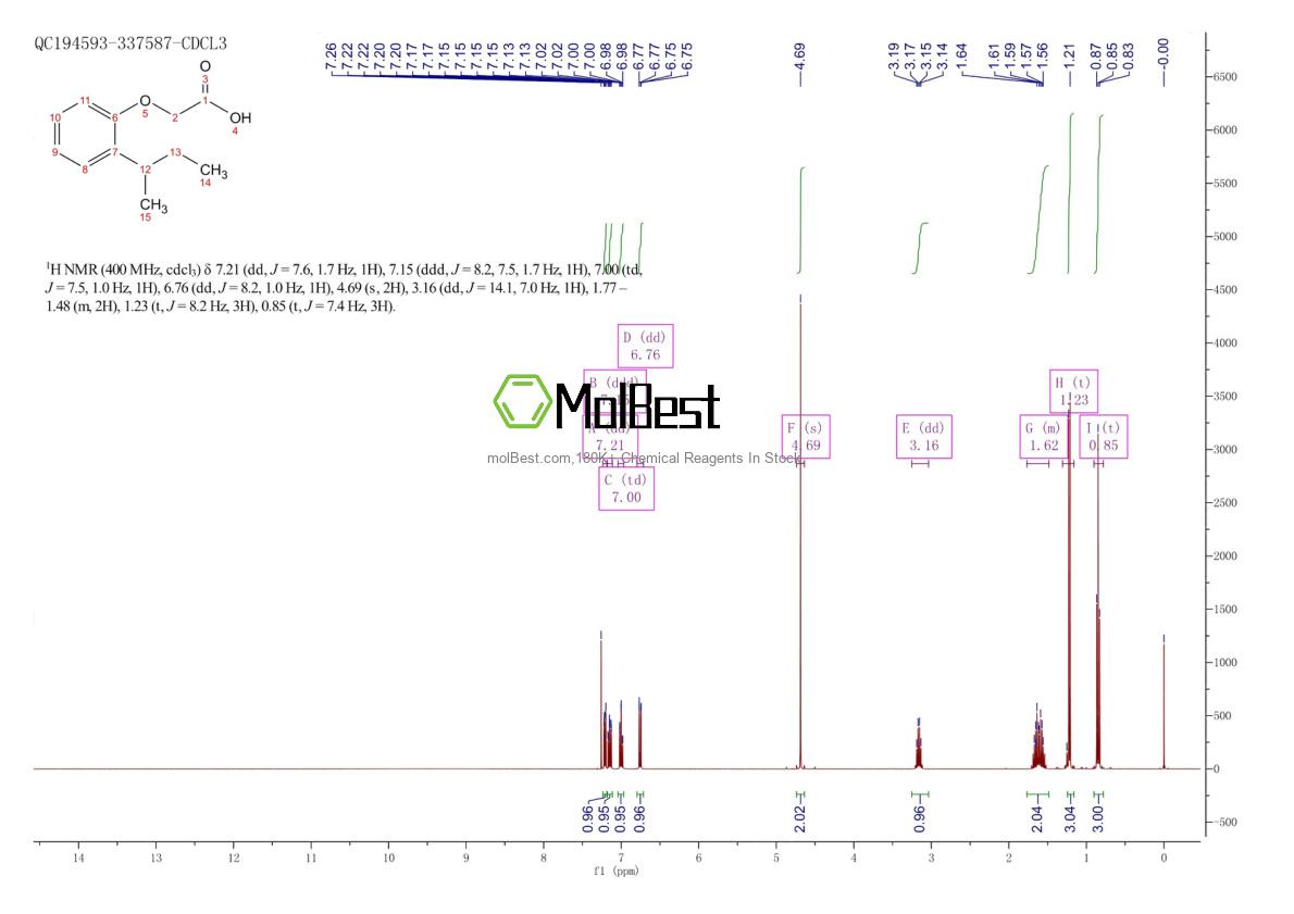 Physical sample testing spectrum (NMR) of 76343-98-1