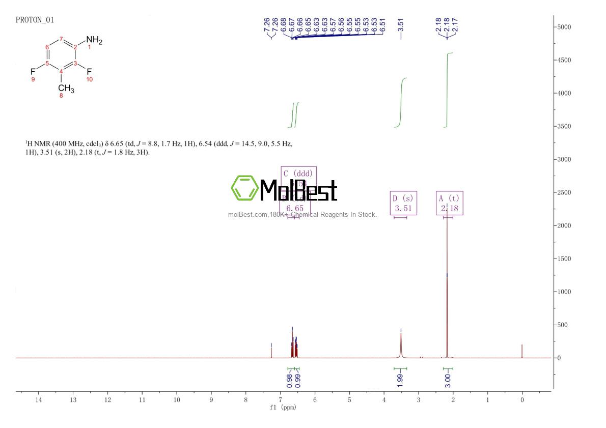 Spektrum pengujian sampel fisik (NMR) 76350-70-4