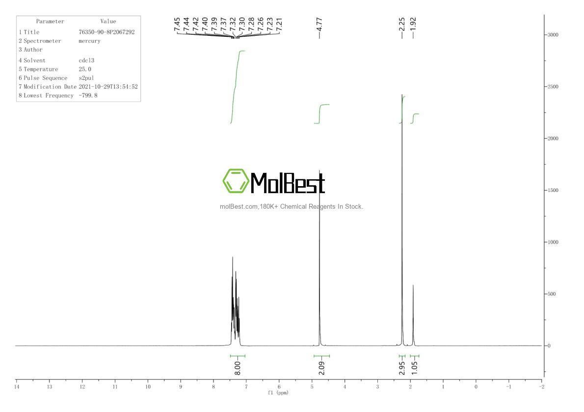 Physical sample testing spectrum (NMR) of 76350-90-8