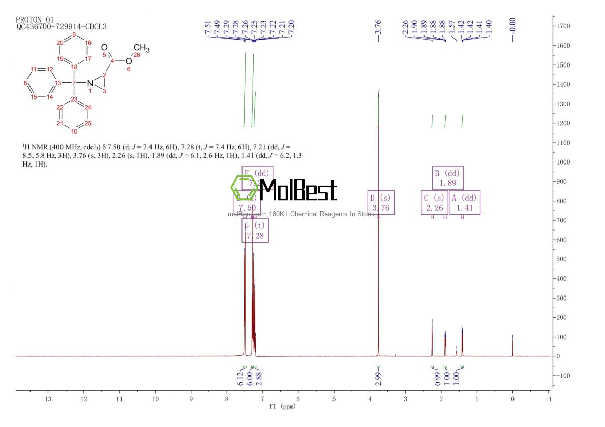 Physical sample testing spectrum (NMR) of 76357-18-1