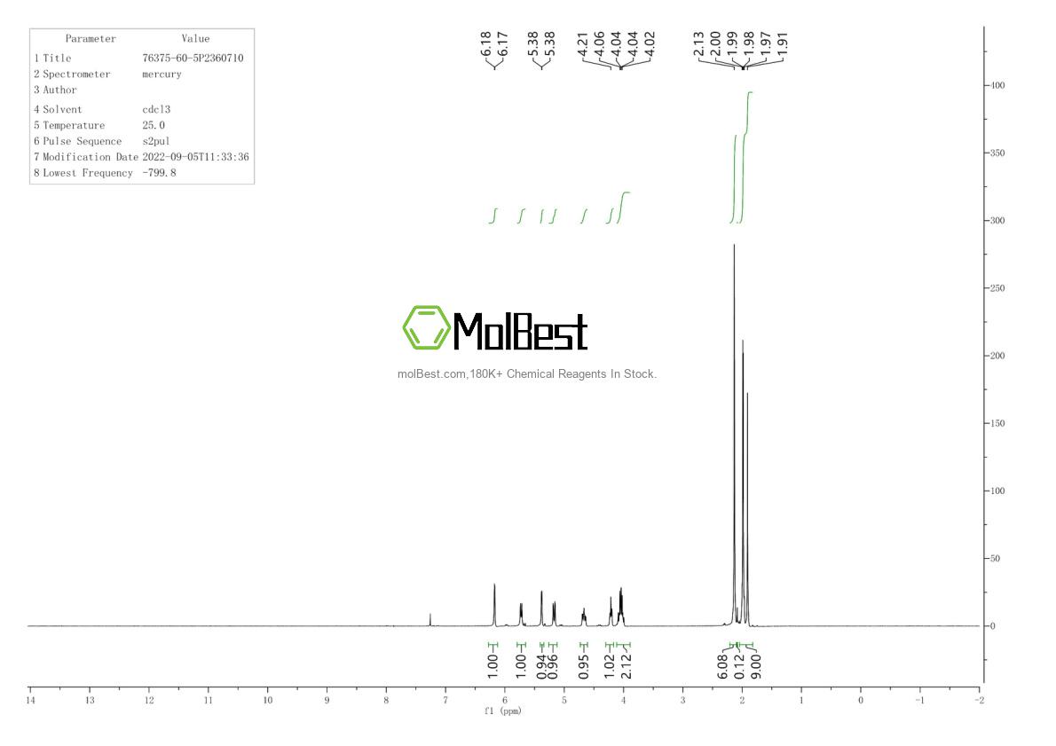 Physical sample testing spectrum (NMR) of 76375-60-5
