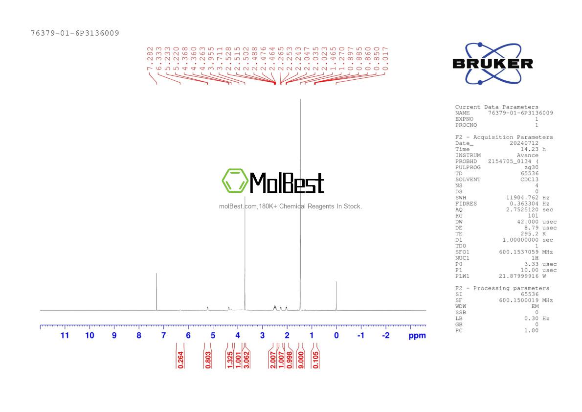 Physical sample testing spectrum (NMR) of 76379-01-6
