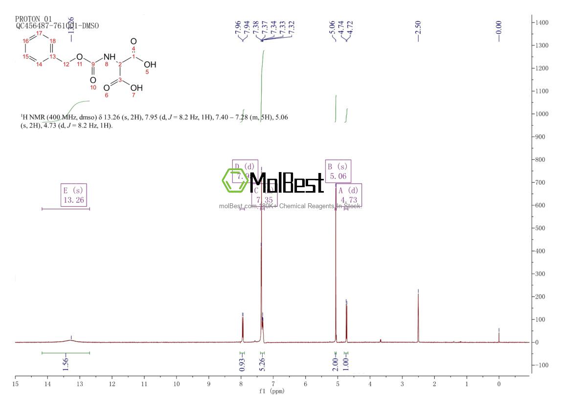 Physical sample testing spectrum (NMR) of 76387-79-6