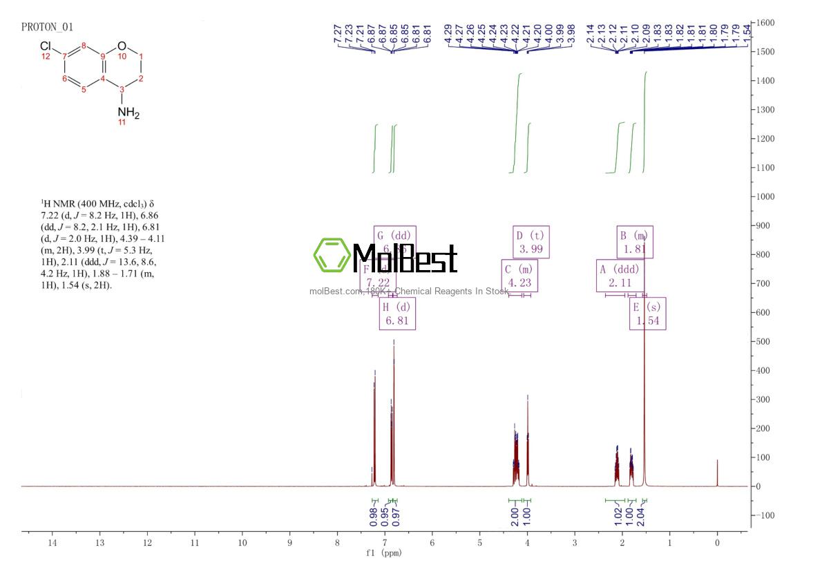 Physical sample testing spectrum (NMR) of 763907-56-8