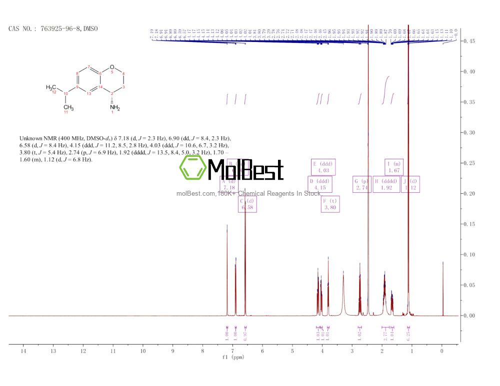 Physical sample testing spectrum (NMR) of 763925-96-8