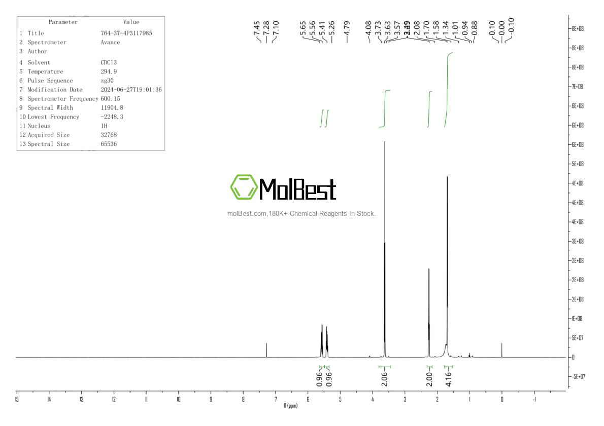 Physical sample testing spectrum (NMR) of 764-37-4