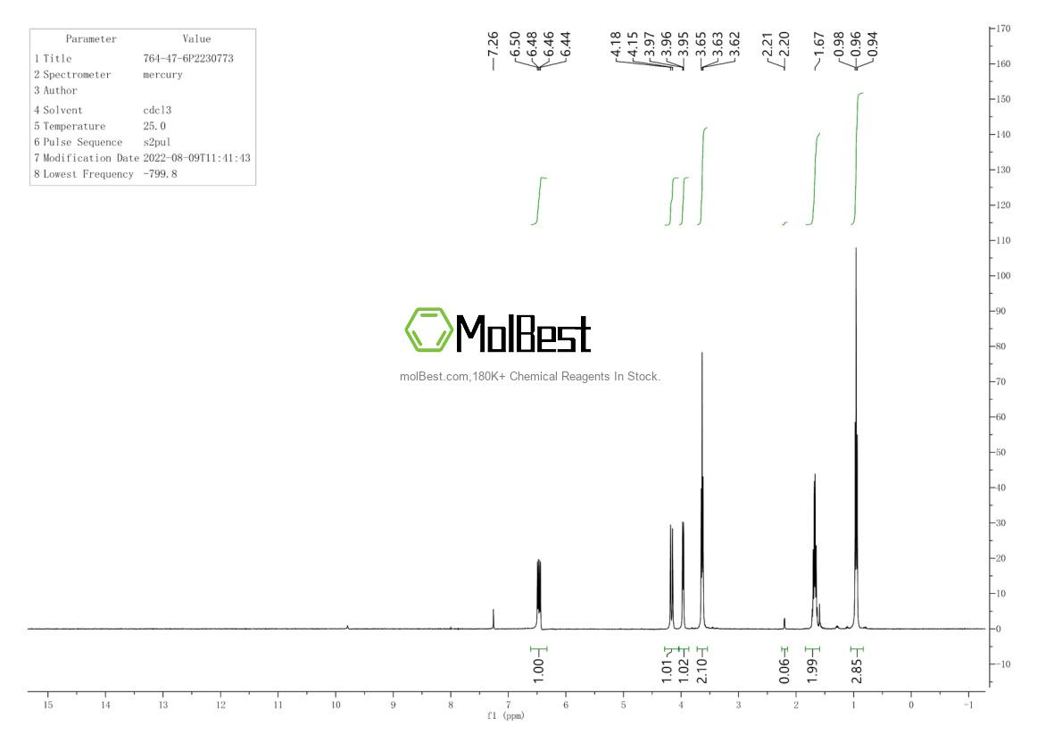 Physical sample testing spectrum (NMR) of 764-47-6