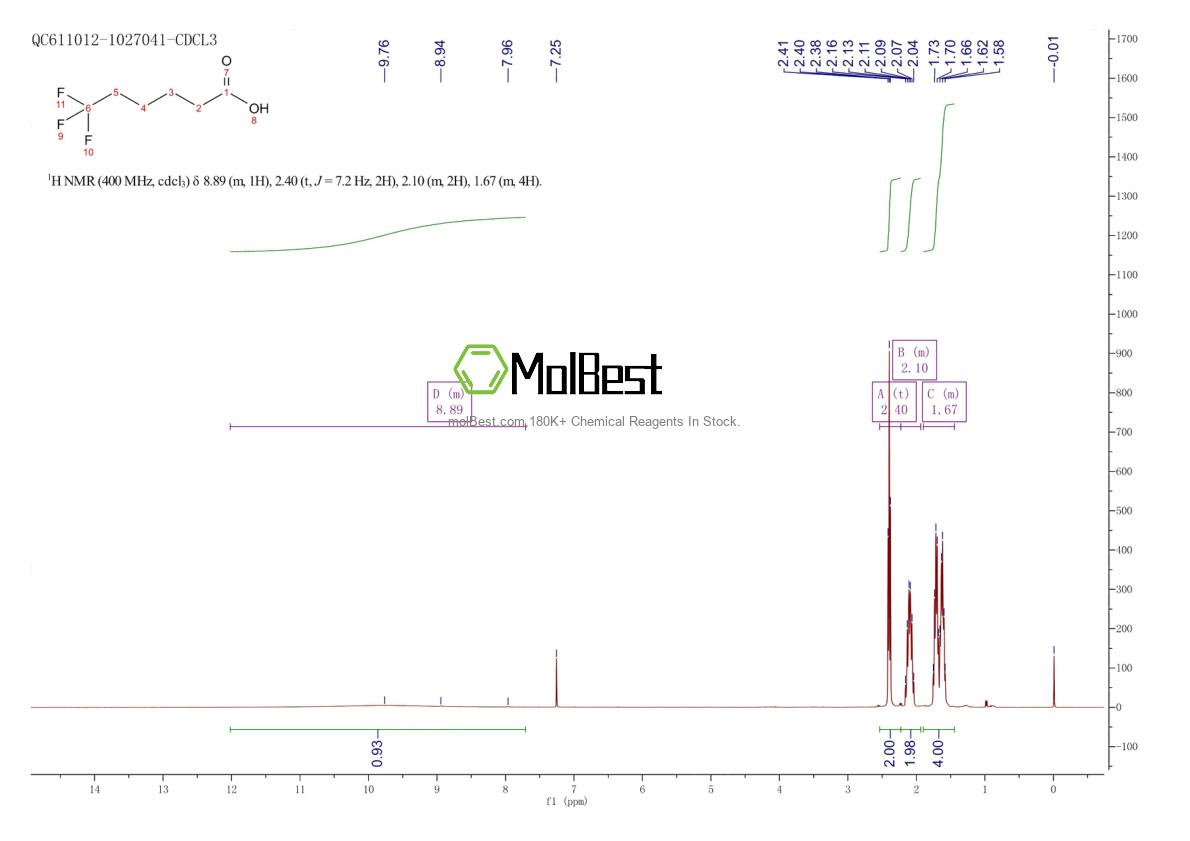 Spektrum pengujian sampel fisik (NMR) 764-64-7