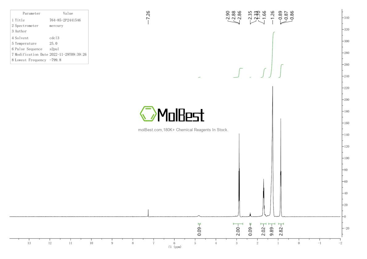 Physical sample testing spectrum (NMR) of 764-85-2
