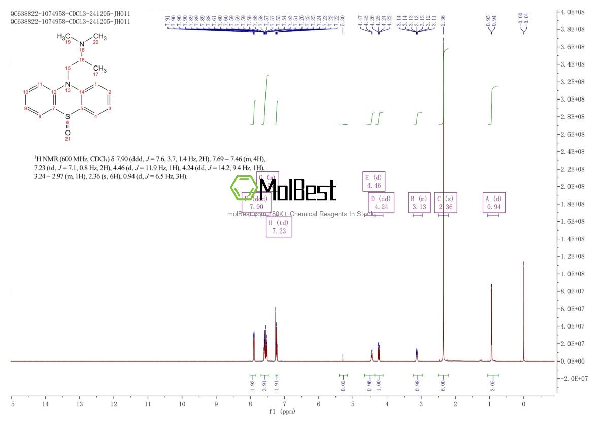 Spektrum pengujian sampel fisik (NMR) 7640-51-9