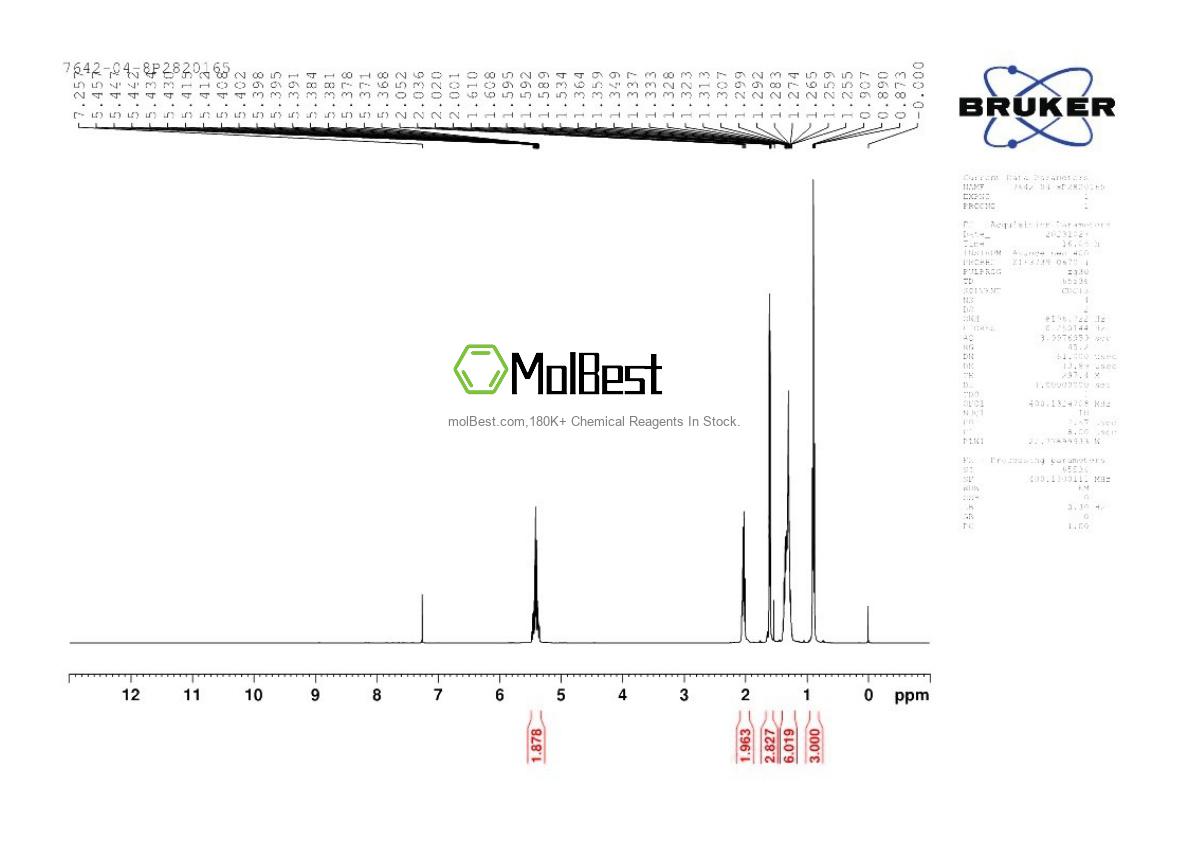 Physical sample testing spectrum (NMR) of 7642-04-8