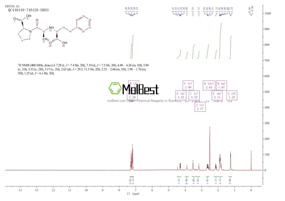 Physical sample testing spectrum (NMR) of 76420-72-9