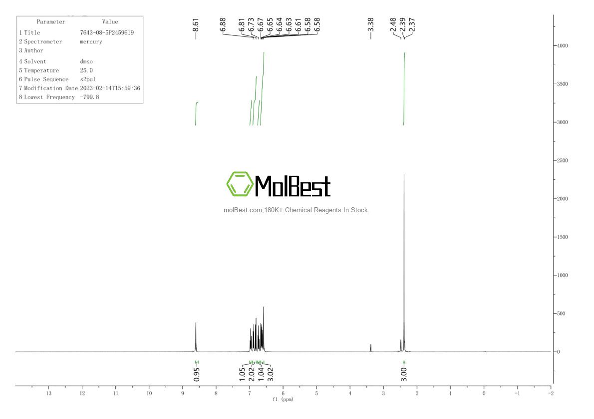 Physical sample testing spectrum (NMR) of 7643-08-5