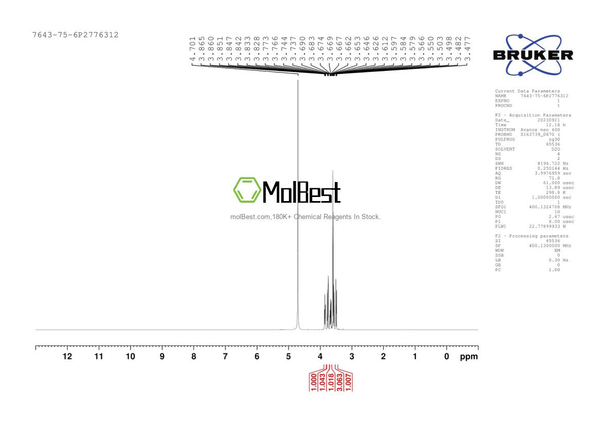 Physical sample testing spectrum (NMR) of 7643-75-6