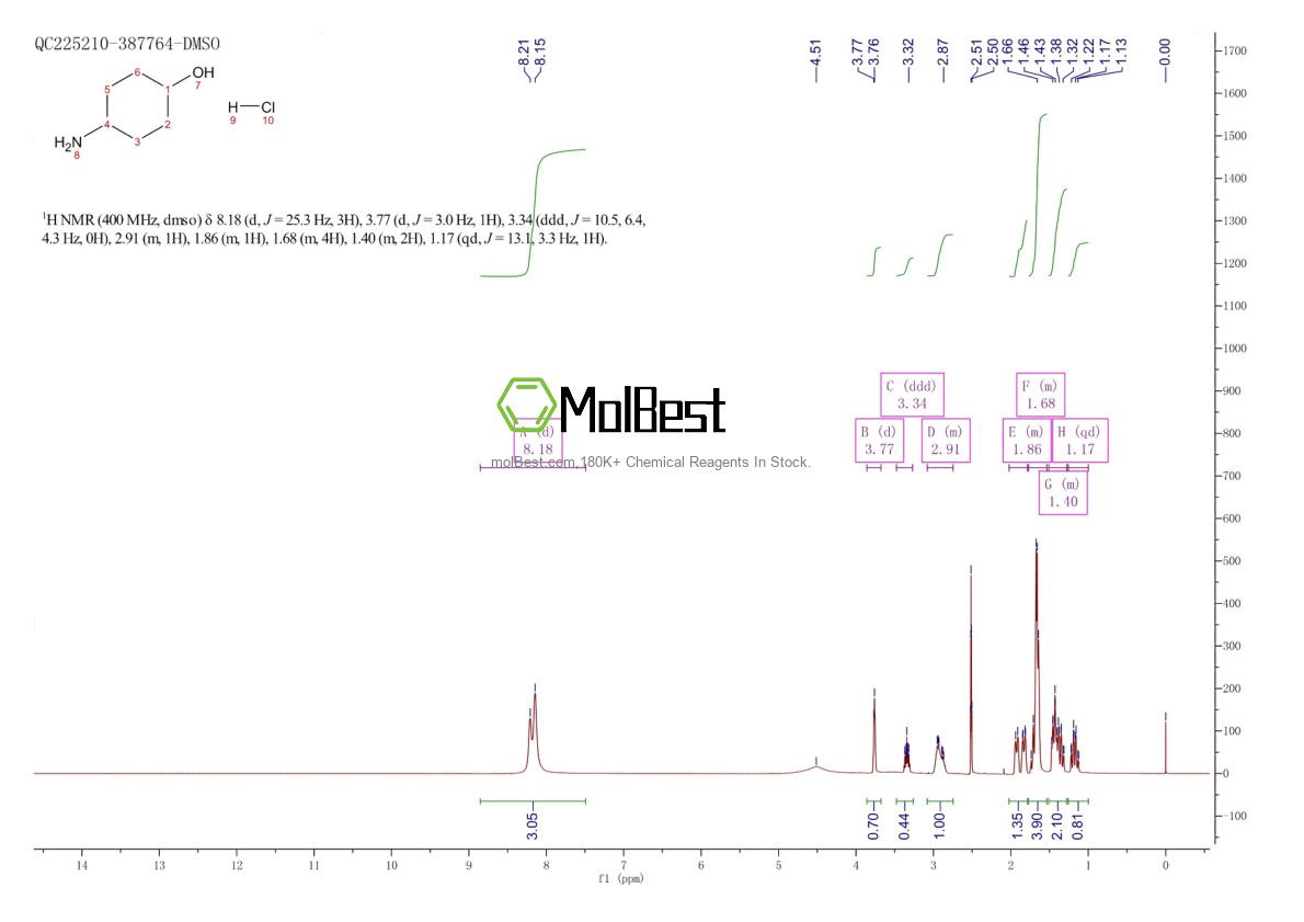Physical sample testing spectrum (NMR) of 76445-65-3