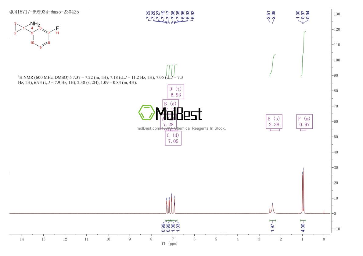 Physical sample testing spectrum (NMR) of 764647-70-3