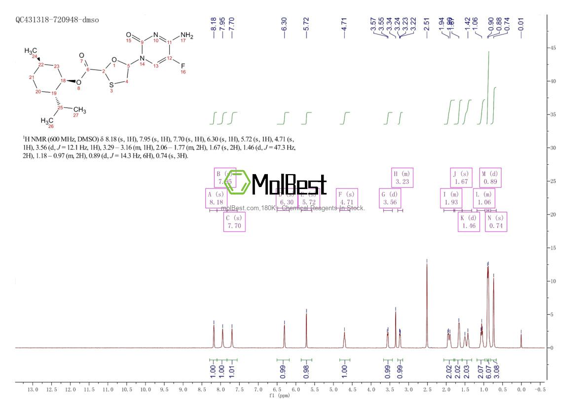 Physical sample testing spectrum (NMR) of 764659-72-5