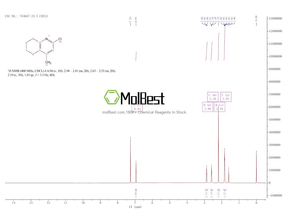 Physical sample testing spectrum (NMR) of 764667-24-5