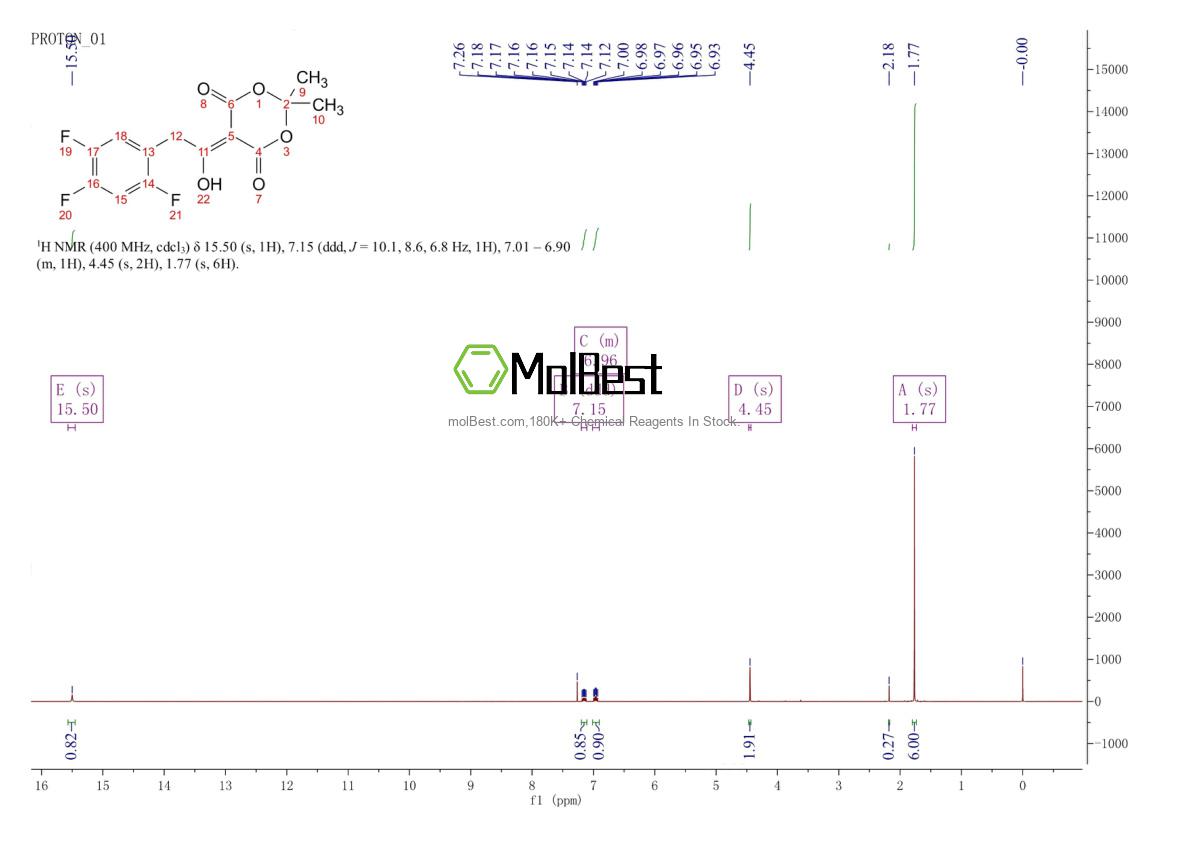 Physical sample testing spectrum (NMR) of 764667-64-3