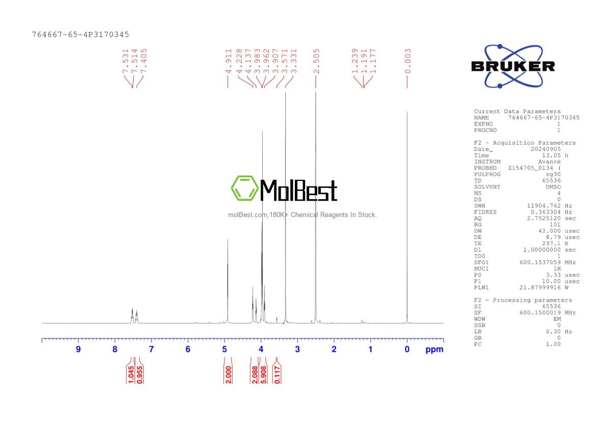 Physical sample testing spectrum (NMR) of 764667-65-4