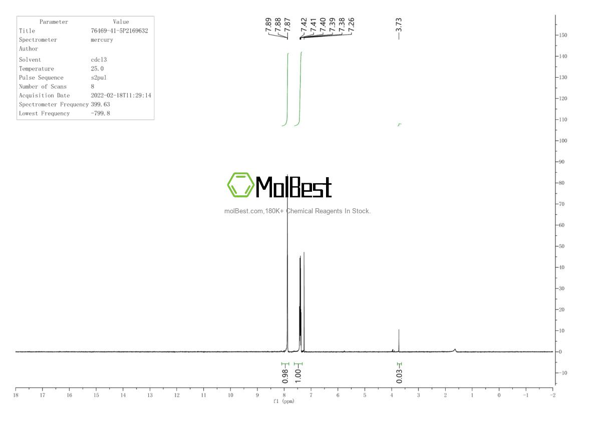 Physical sample testing spectrum (NMR) of 76469-41-5