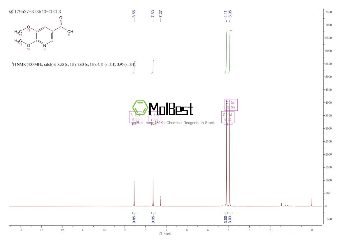 Physical sample testing spectrum (NMR) of 76470-34-3