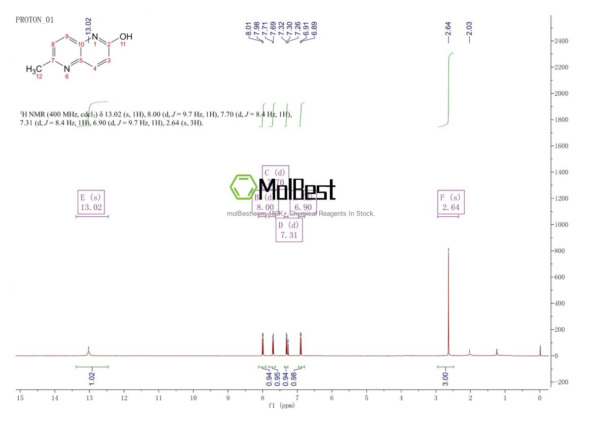 Physical sample testing spectrum (NMR) of 764717-60-4